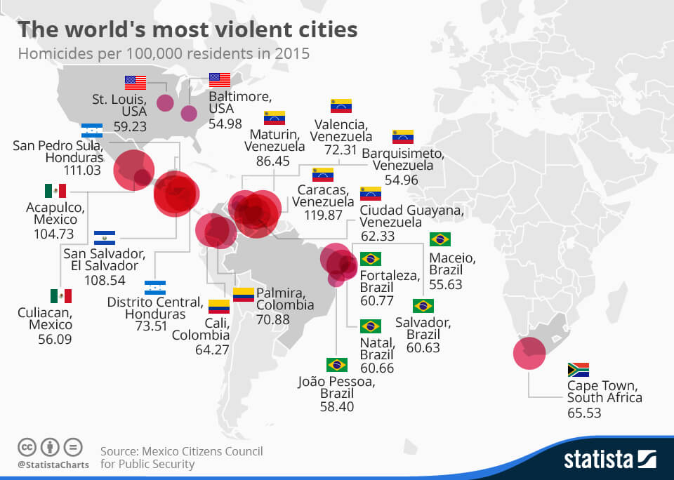 Les 20 villes les plus violentes du monde.
